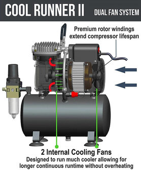 Airgoo Premie Aibrush-compressor AG-326 met dubbele koelventilatoren en luchttank