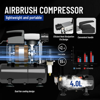 Fengda High-End Airbrush minicompressor met luchttank AS-600