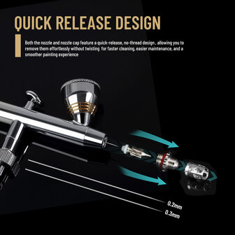 Airgoo Premium Double-Action Airbrush AG-D1 (Phantom) met nieuw zelfcentrerend mondstukontwerp; geschikt voor modelbouw, taartdecoratie, hobby, automotive en hoogwaardig airbrushen.