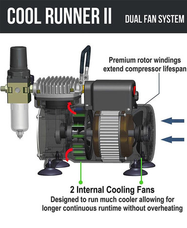 Airgoo Premium Aibrush Compressor with Twin Cooling Fans AG-320