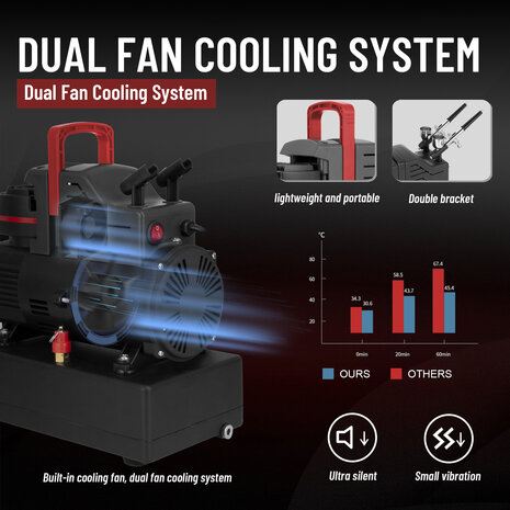Airgoo Premie Aibrush-compressor met supermacht dubbele koelventilatoren AG-436 & Corrosiebestendige aluminium luchttank (2,5 l)